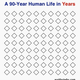By months: